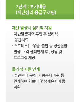 2단계 : 초기대응(재난심리 응급구조팀)
재난 발생시 심리적 지원
- 재난발생지역 투입 후 심리적 응급치료
- 스트레스↑→우울, 불안 등 정신질환 발생 → 각 센터연계 후 , 상담 및 프로그램 제공

물리적 지원 연계
- 주민센터, 구청, 자원봉사 기관 등 연계하여 치료비 및 생계유지비 등 지원