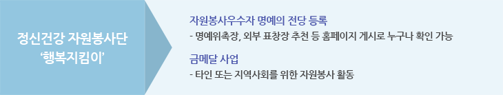 정신건강 자원봉사단 ‘행복지킴이’ : 자원봉사우수자 명예의 전당 등록(명예위촉장, 외부 표창장 추천 등 홈페이지 게시로 누구나 확인 가능), 금메달 사업 (타인 또는 지역사회를 위한 자원봉사 활동)