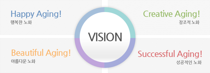 VISION
Happy Aging!행복한 노화
Creative Aging!창조적 노화
Beautiful Aging!아름다운 노화
Successful Aging!성공적인 노화