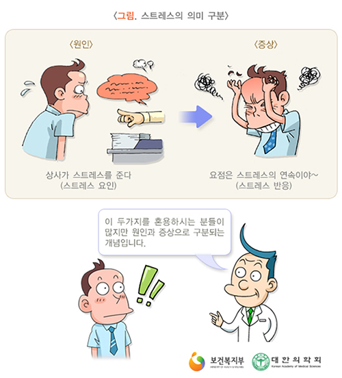 스트레스의 의미 구분